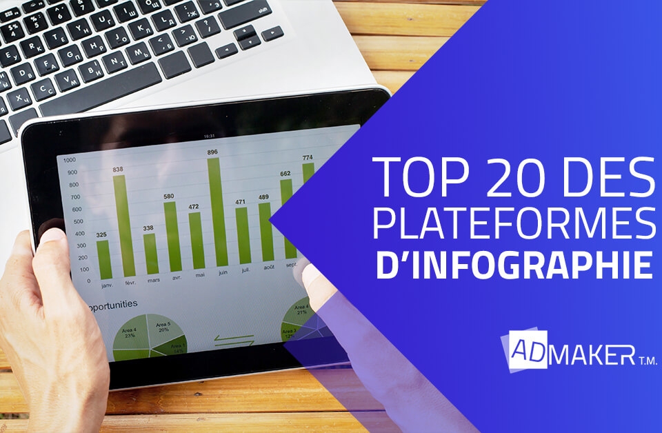 admaker agence digitale image à la une top 20 des plateformes de partage d'infographie