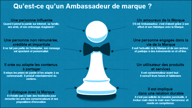 Infographie montrant les critères d'une bon ambassadeur de marque