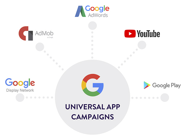 Utilisation des campagnes universelles de promotion pour promouvoir son application mobile